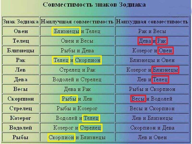 Близнецы и овен совместимость в любовных отношениях
