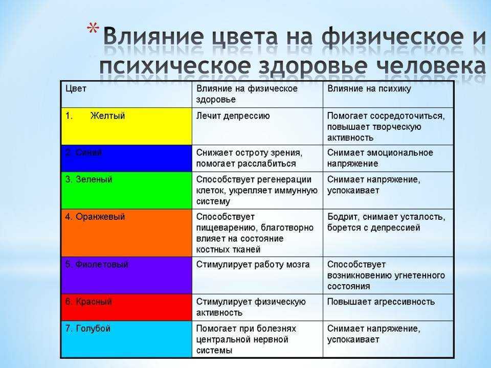 Психология цветасимволика цвета. цвет и характер. цвет и работоспособность.