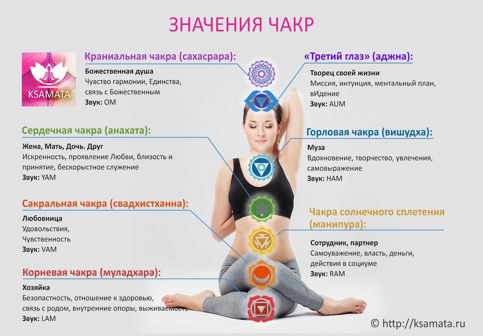 Рейки энергия - что это такое и как с работать, откуда всё началось