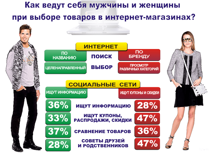 Проверки и возражения девушек