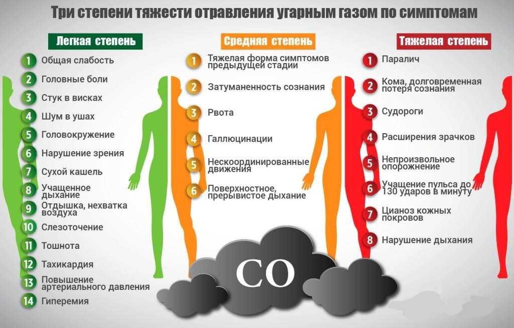 На каком этаже лучше жить для здоровья