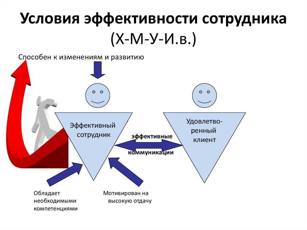 Как с пользой провести свободное время
как с пользой провести свободное время