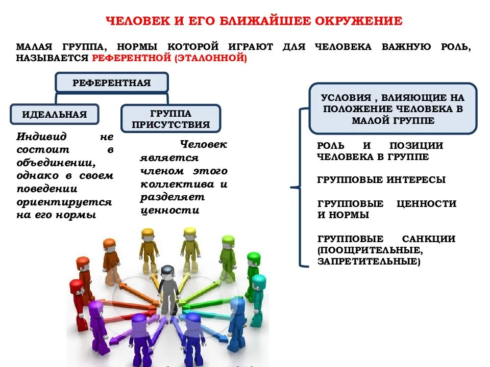 Идеальная гармоничная семья: взгляд изнутри