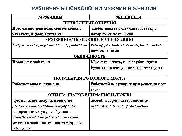 Особенности гендерных различий | статья в журнале «молодой ученый»