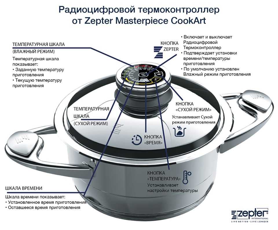 Почему посуда цептер запрещена в россии? - znaemotvetim.ru