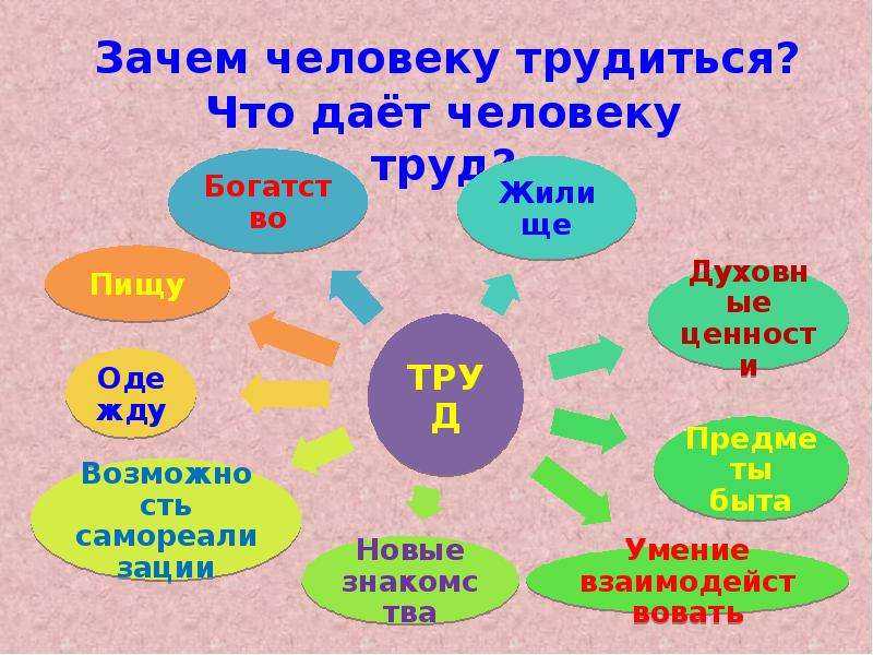 Роль искусства в жизни человека - сочинение-рассуждение