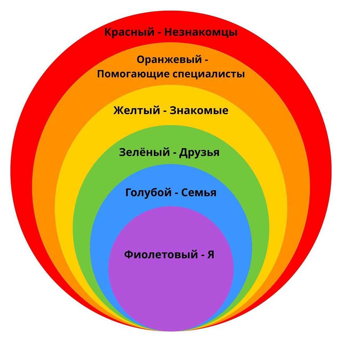 Держи дистанцию: почему важно уважать личное пространство человека - блог викиум