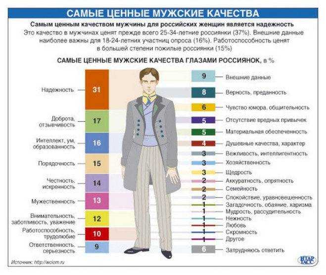 5 главных качеств женщины, на которой хотят жениться мужчины