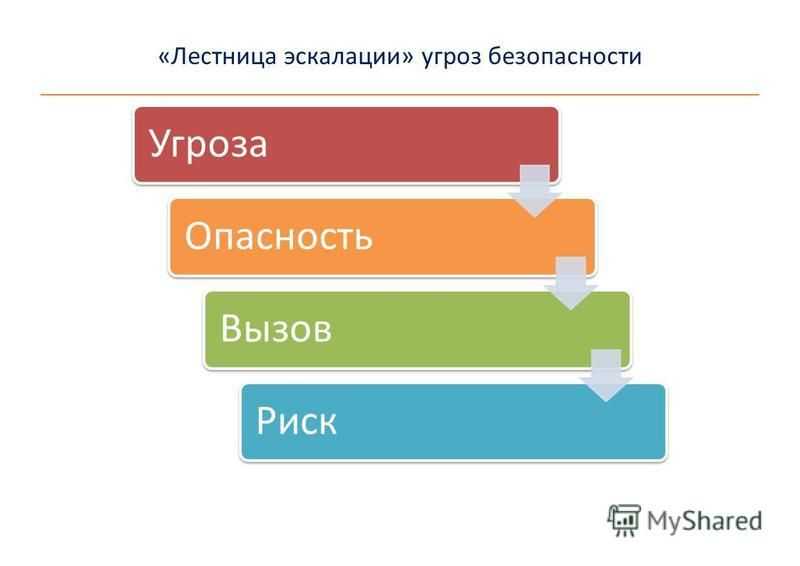 Эскалация конфликта: причины и последствия неконтролируемого поведения