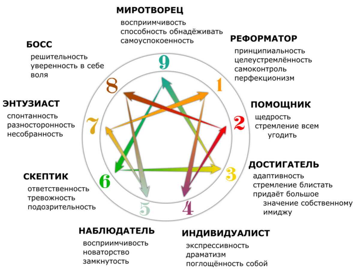 19 самых лучших советов психолога о том, как полюбить себя
