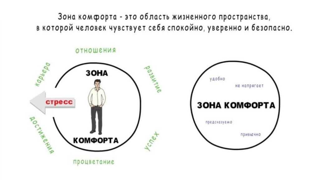 Книга «выйди из зоны комфорта». важные тезисы