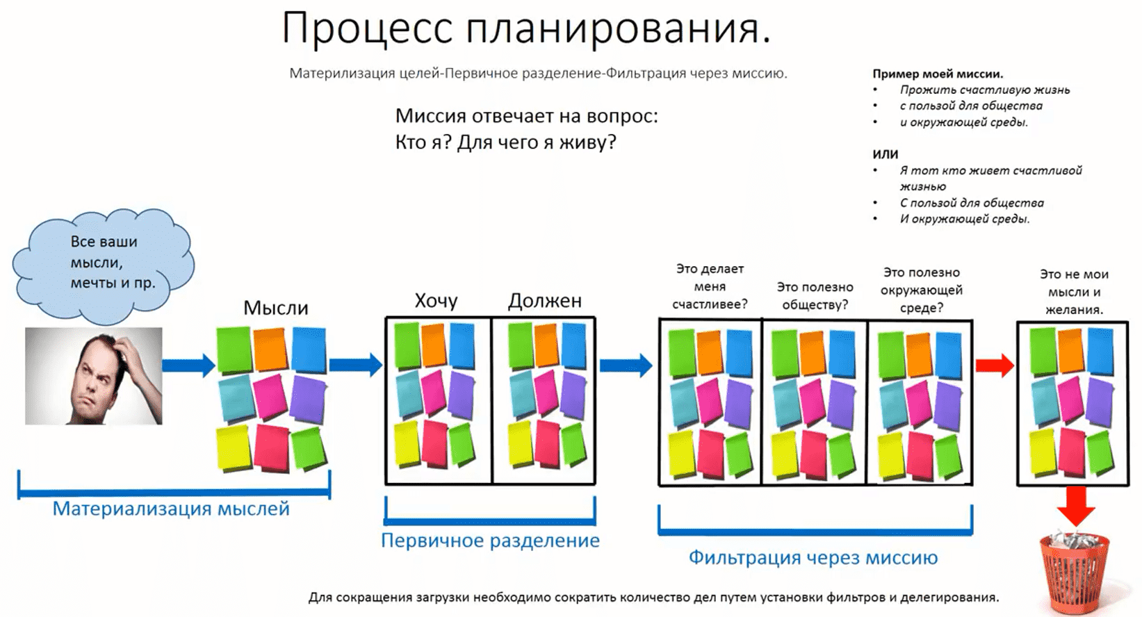 Почему вы тратите время впустую и как перестать это делать?