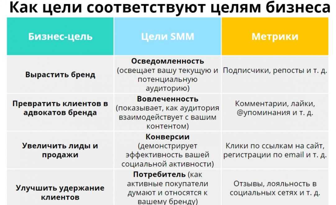 Как написать дайджест новичкам: пошаговая инструкция