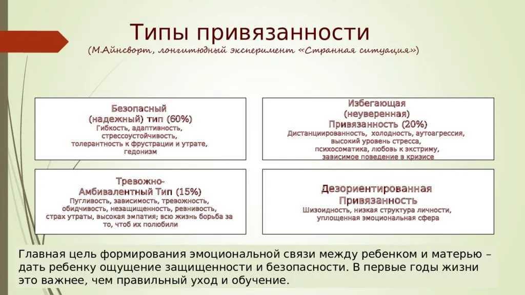 Как избавиться от привязанности: 5 шагов к цели