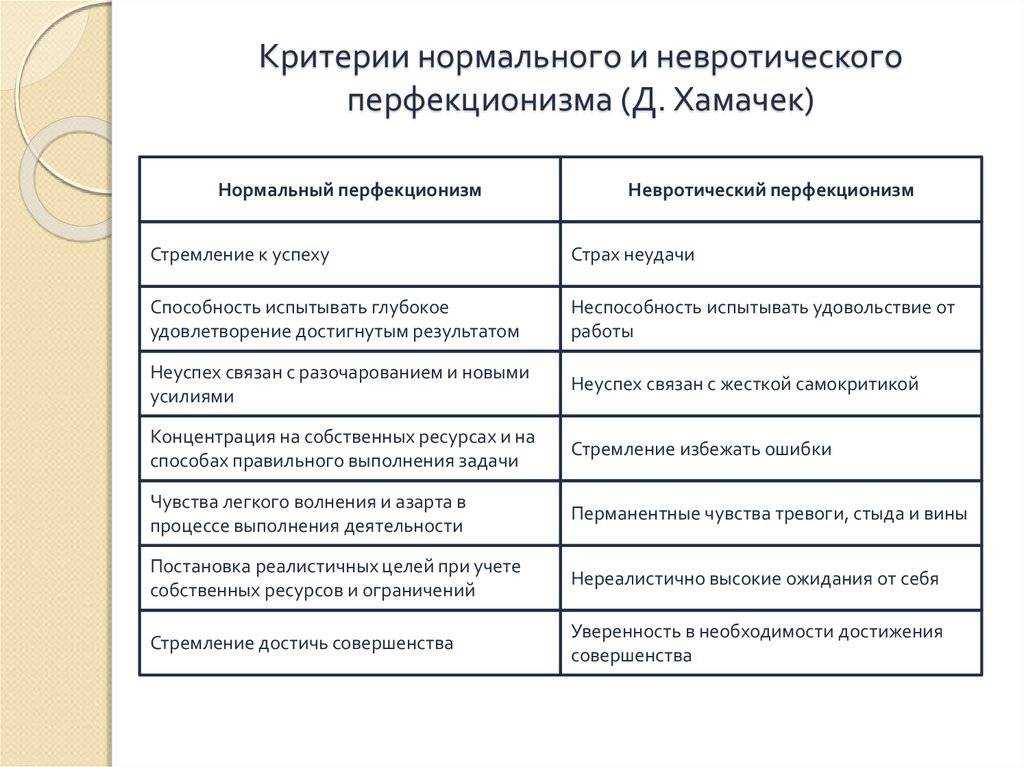 Как перестать быть перфекционистом