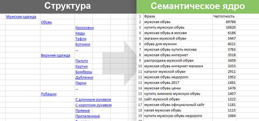 Что такое семантика в русском языке - общая информация и значение