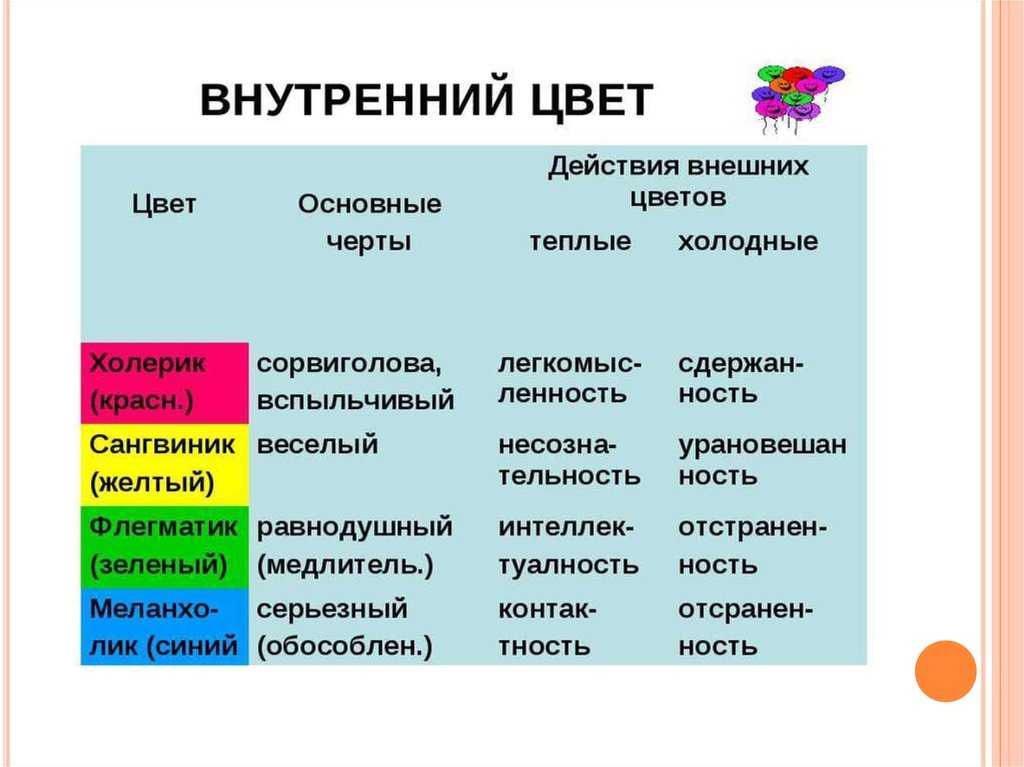 Как различить типы девушек по характеру и личным качествам