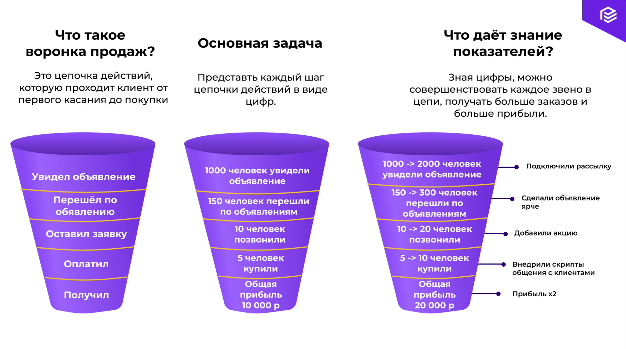 Элиситация — «скрытное выуживание информации»