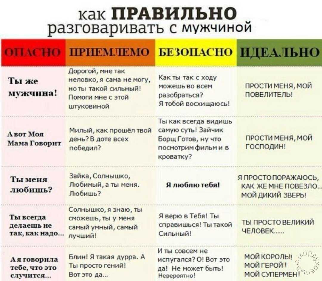 169 фраз и вопросов для флирта с мужчиной (парнем): что и как лучше говорить, примеры вопросов и выражений своими словами