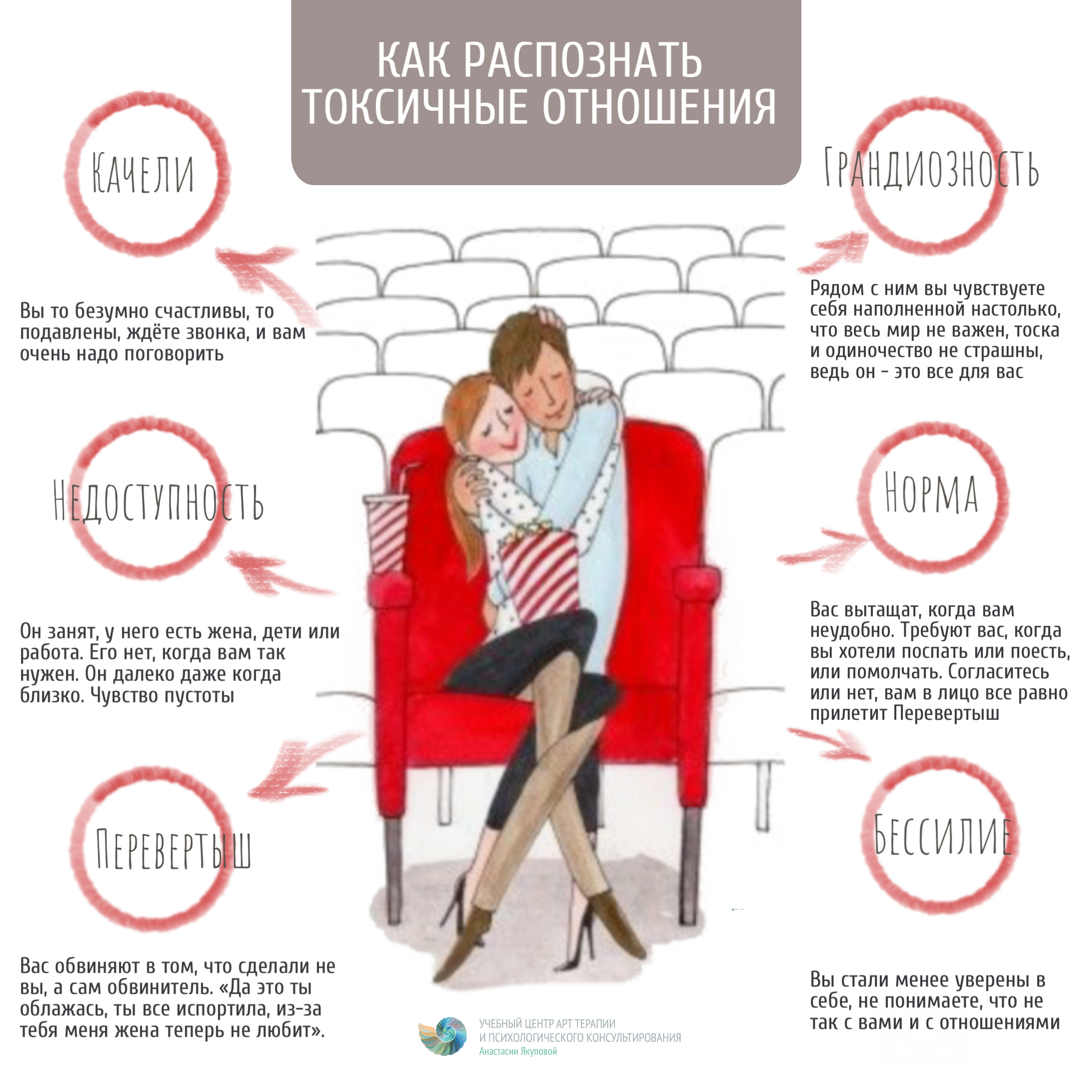 8 признаков, по которым можно понять, что отношения не имеют будущего