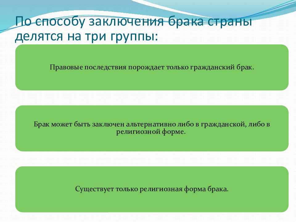 Виды браков. типы браков. какие виды брака существуют и как найти счастье в каждом из них.bagiraclub женский клуб