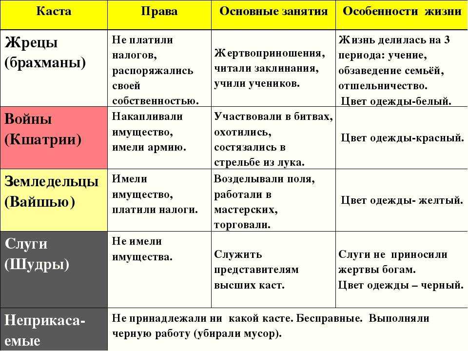 Жизнь в индии: как живут простые люди и русские эмигранты, плюсы и минусы переезда