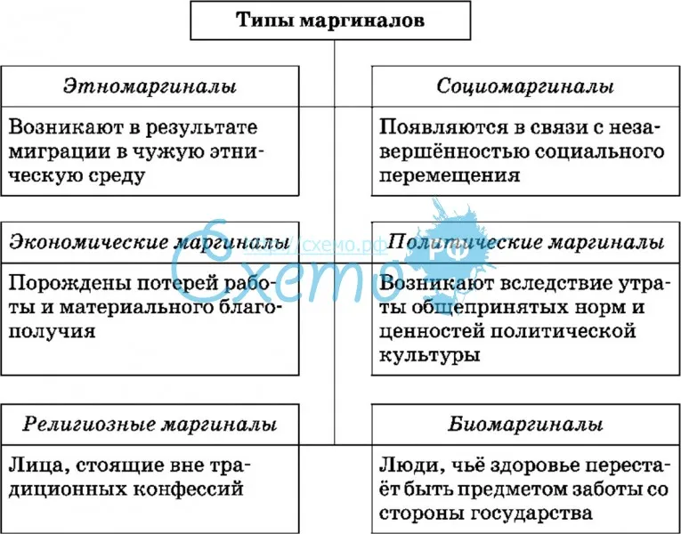 Что такое маргинал — виды и признаки