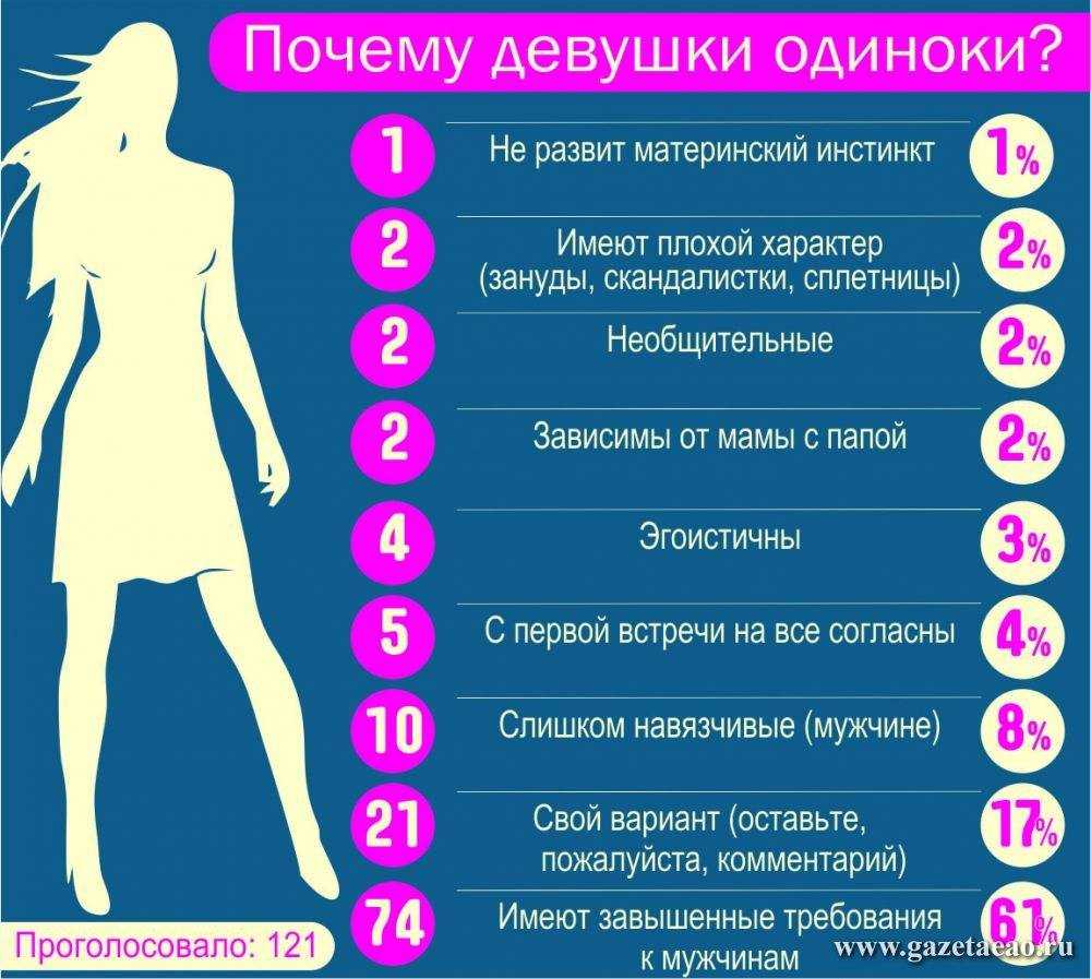Почему  вокруг так много  одиноких и несчастных женщин?  - статусы про несчастную любовь, одинокая женщина познакомится, одиночество в сети