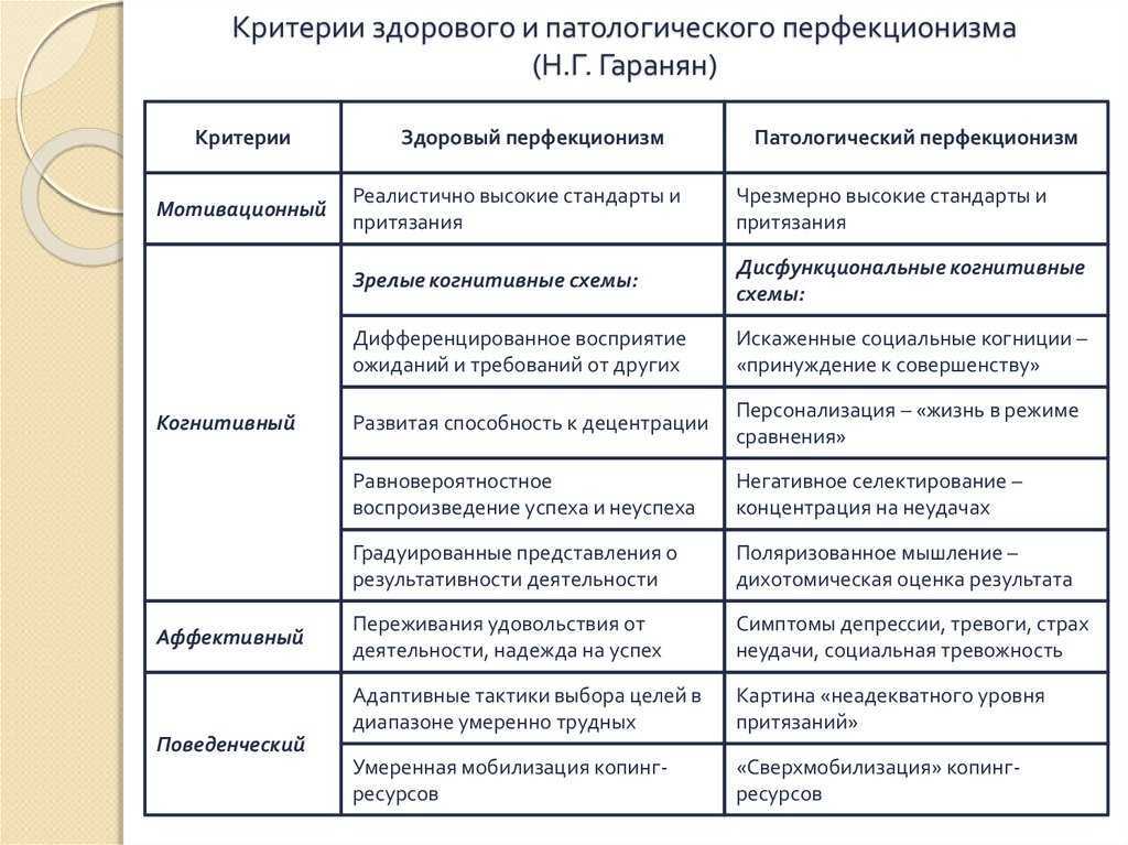 Как избавиться от перфекционизма — статья психолога