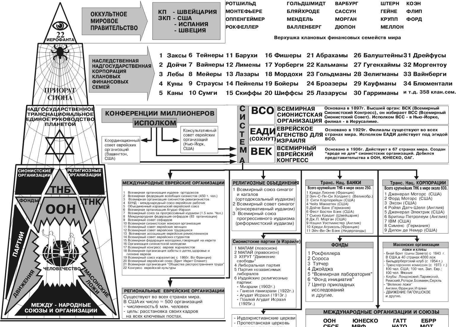 Конспирология. самые лучшие и интересные теории заговора
