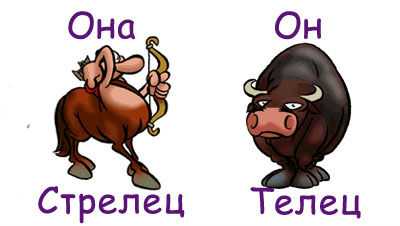 Телец и стрелец: совместимость в любви и браке, в дружбе и на работе
телец и стрелец: совместимость в любви и браке, в дружбе и на работе