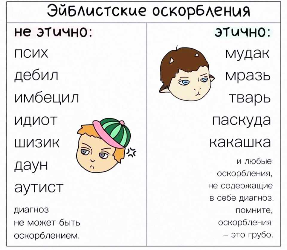 Как красиво урыть и закопать человека словами, когда тебя начинают оскорблять и продавливать