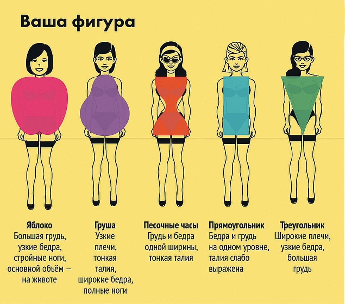Нравятся ли девушкам накаченные 💪 парни? вся правда
