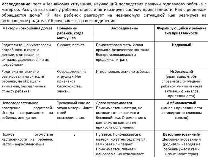 Как пережить стадию неопределенности в отношениях: 13 важных советов