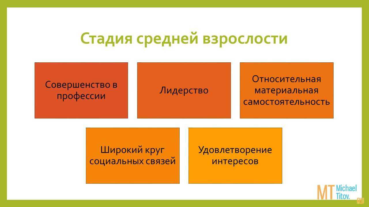 Взрослый: что это означает, определение в психологии