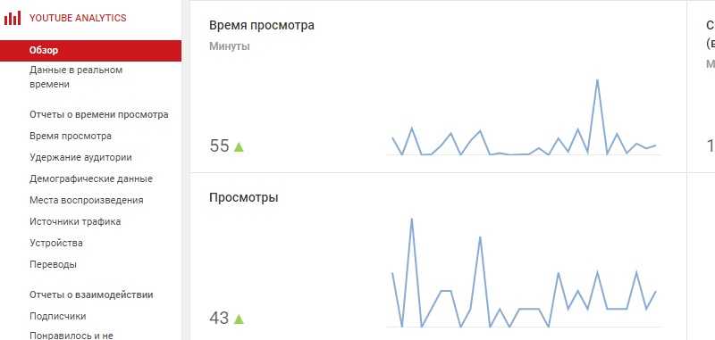 10 самых красивых девушек с youtube - bellabelly.ru