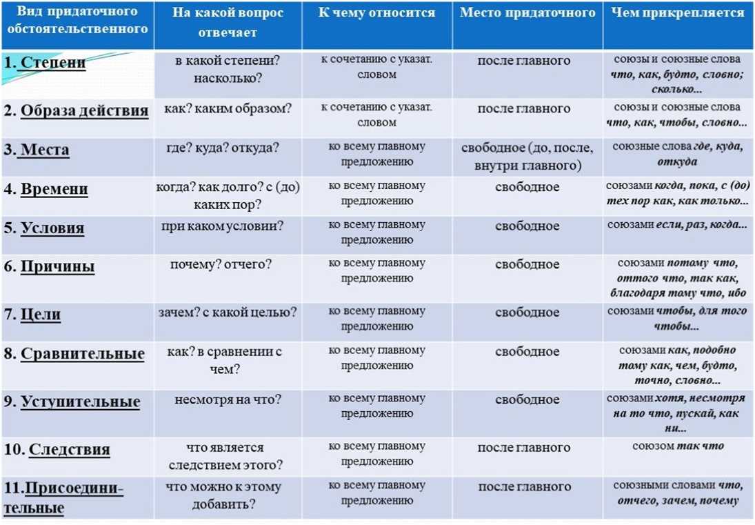 Виды сексуальной ориентации | inormal — психология и жизнь
