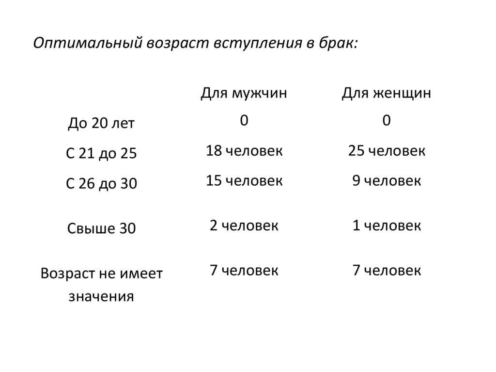 Ранний брак: причины, плюсы, минусы, последствия