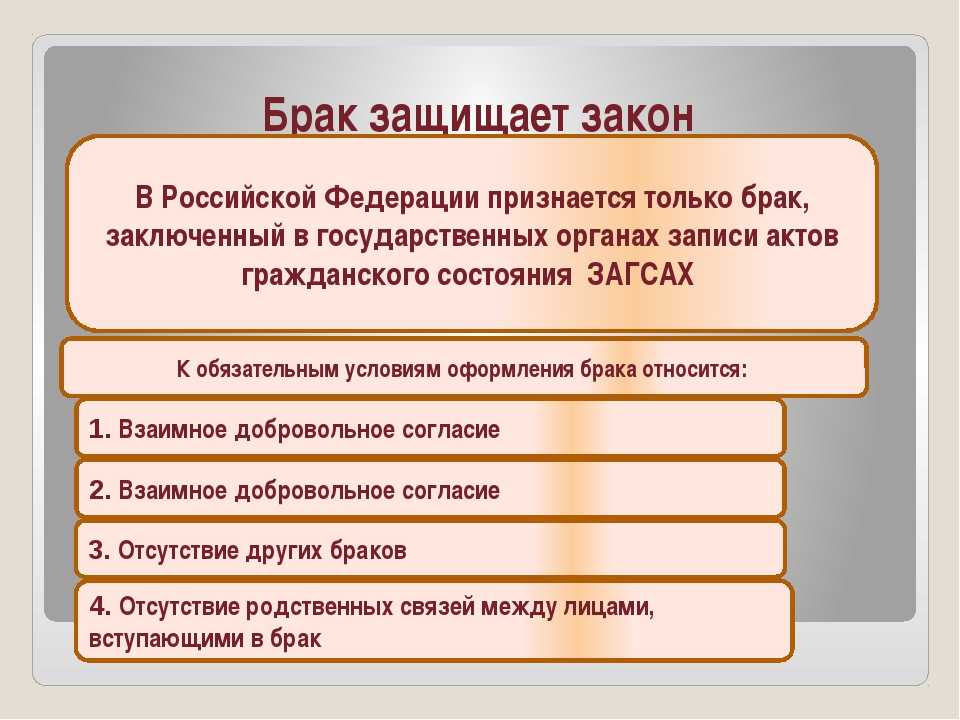 Какие виды и формы брака существуют в современном мире: от классики до многомужества