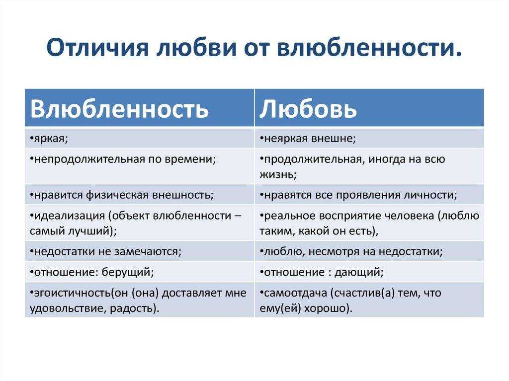 Что такое любовь и влюбленность? аргументы науки и жизни