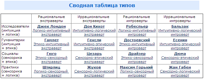 Как понять, что этот человек тебе не пара