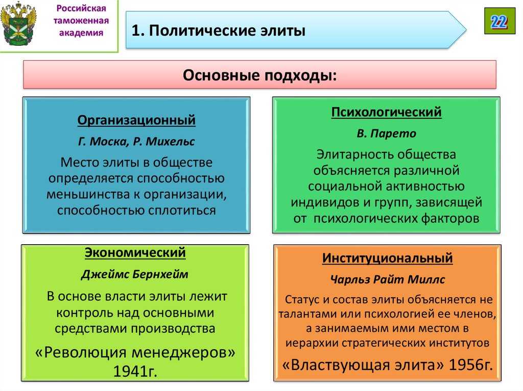 Теория элит - кто, что, почему