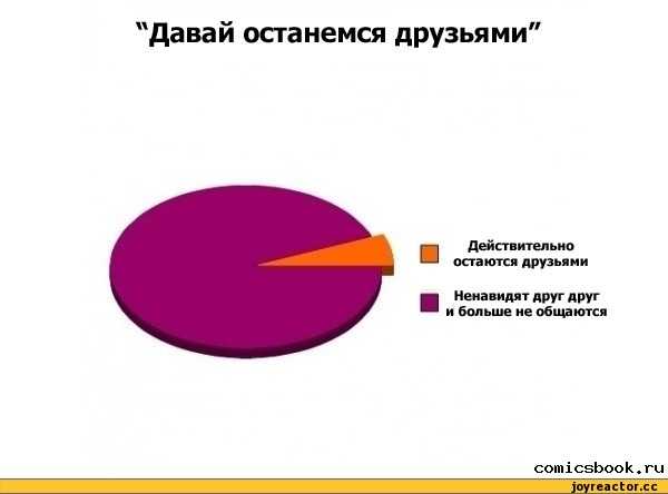 Как вызвать у бывшей девушки желание возобновить отношения