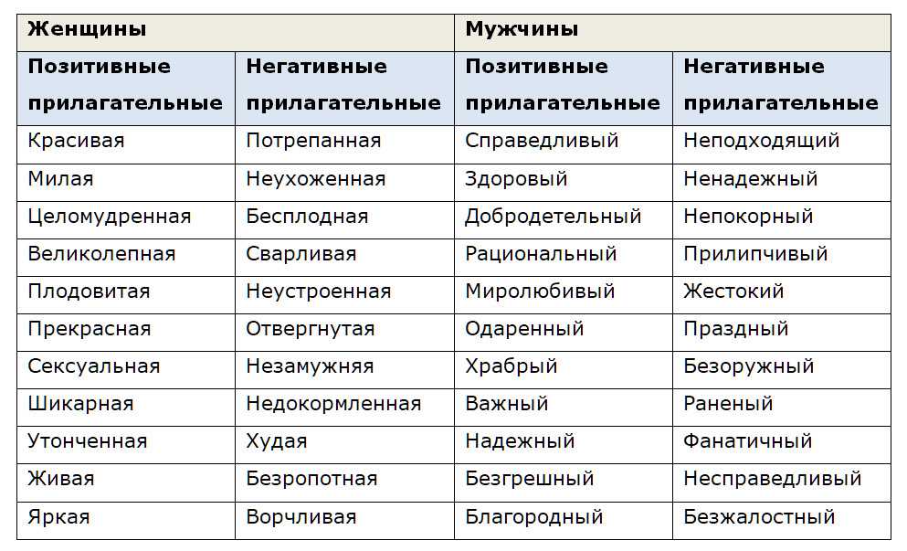 Комплименты любимому мужчине