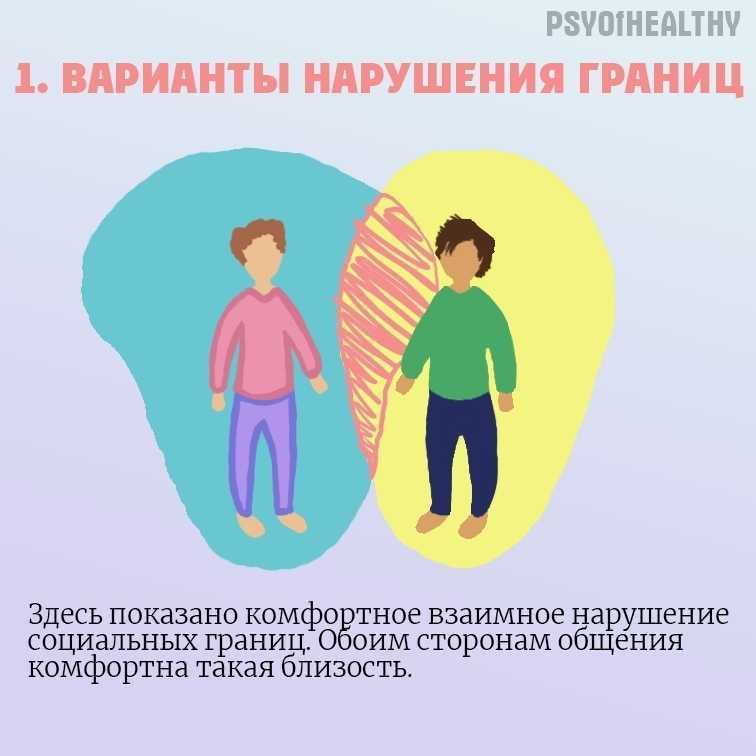 Как поставить личные границы, не обидев подругу? 4 совета психологов, консультации