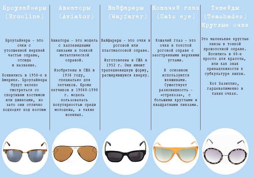 Гетерохромия глаз