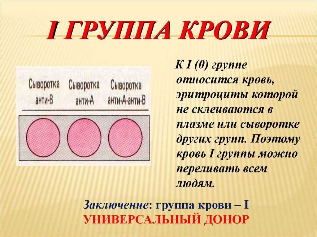 Самая редкая группа крови: у человека, в мире, настоящее время, бомбейский феномен