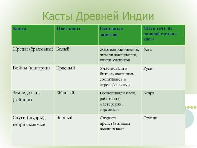 Почему в индии так много людей - voprospoisk.ru