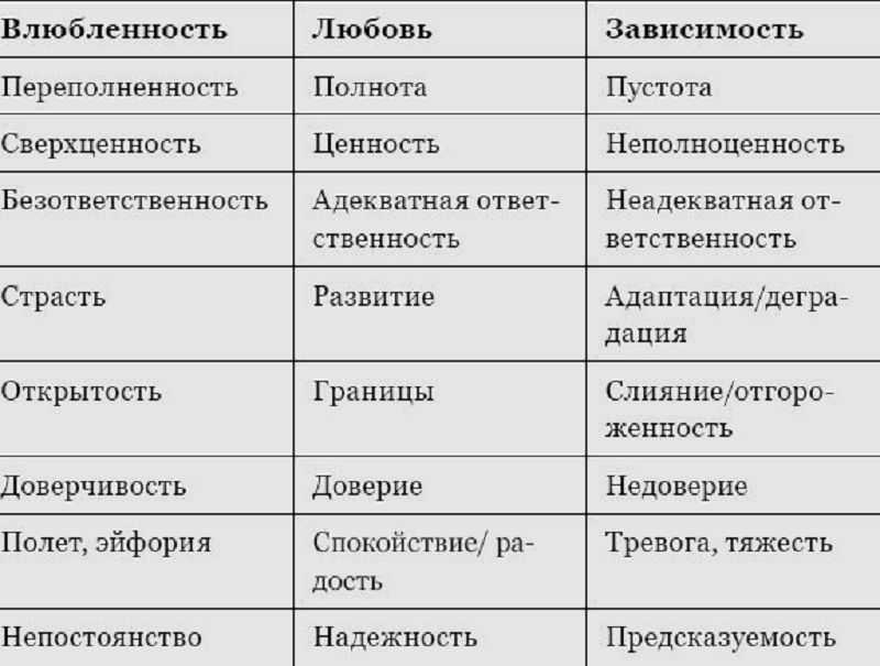 Признаки влюбленного мужчины