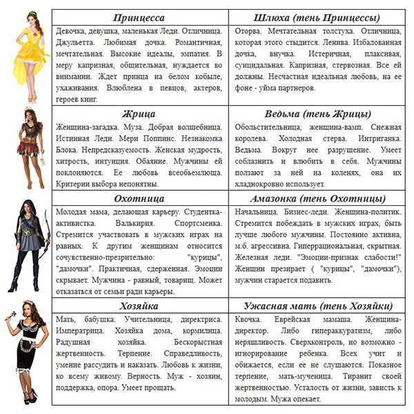 Все девушки разные и по своему прекрасные Но кое-какие типажи выделить всё же можно В статье обо всём подробно